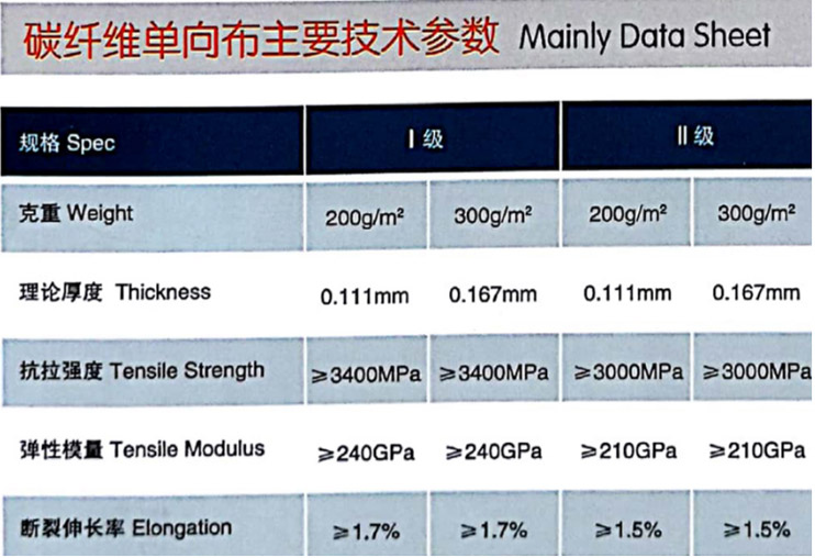 廣東博皓碳纖維單向布 建筑加固補強單向碳纖維布織物規(guī)格參數(shù)