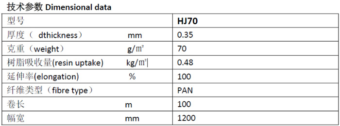 輕質隔離氈HJ70 RTM閉模工藝隔離用玻纖/聚酯纖維氈 適用于VIP真空導流工藝的產品技術參數(shù)