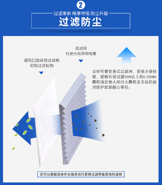 不銹鋼電動送風(fēng)呼吸器具有過濾防塵的功能