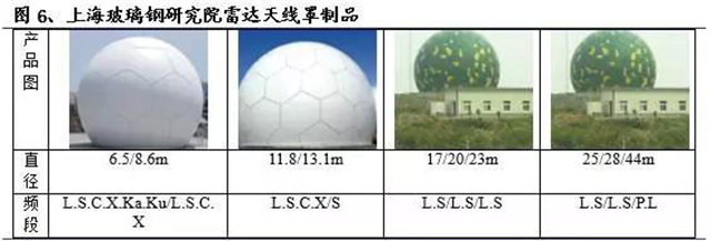 玻璃纖維增強樹脂基復(fù)合材料是一種廣泛應(yīng)用的雷達(dá)天線罩材料     -2