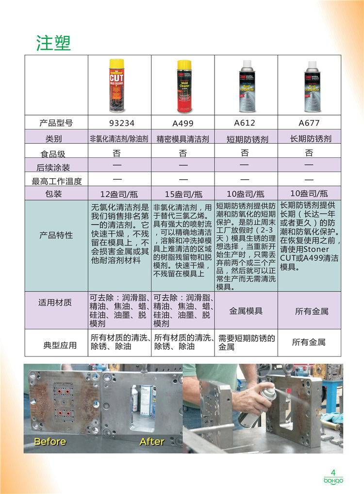 美國Stoner產品畫冊：塑料、聚氨酯、復合材料、橡膠制品等行業(yè)助劑（脫膜劑、清潔劑、防銹劑 、除油劑、潤滑劑、助流劑等）-4