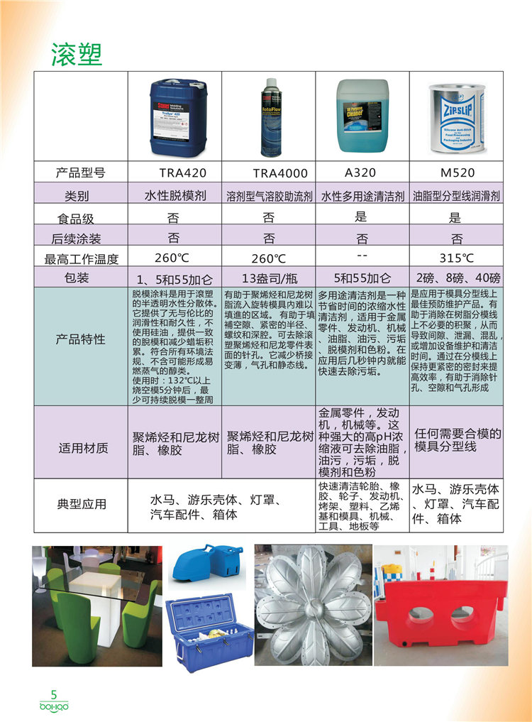 美國Stoner產品畫冊：塑料、聚氨酯、復合材料、橡膠制品等行業(yè)助劑（脫膜劑、清潔劑、防銹劑 、除油劑、潤滑劑、助流劑等）-5