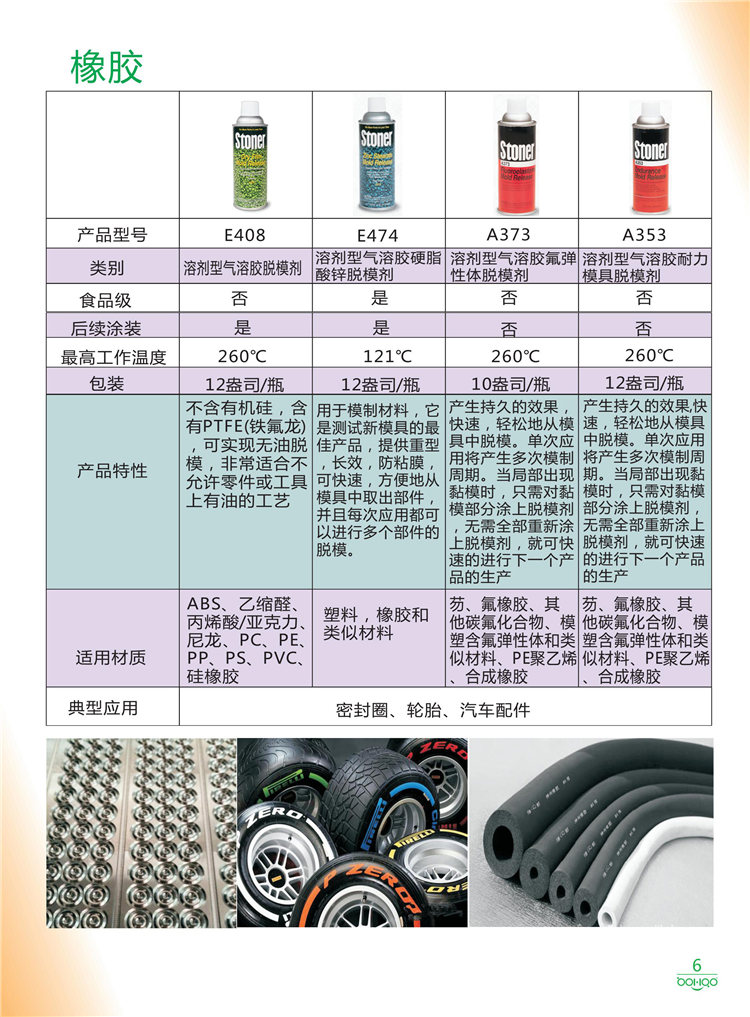 美國Stoner產品畫冊：塑料、聚氨酯、復合材料、橡膠制品等行業(yè)助劑（脫膜劑、清潔劑、防銹劑 、除油劑、潤滑劑、助流劑等）-6