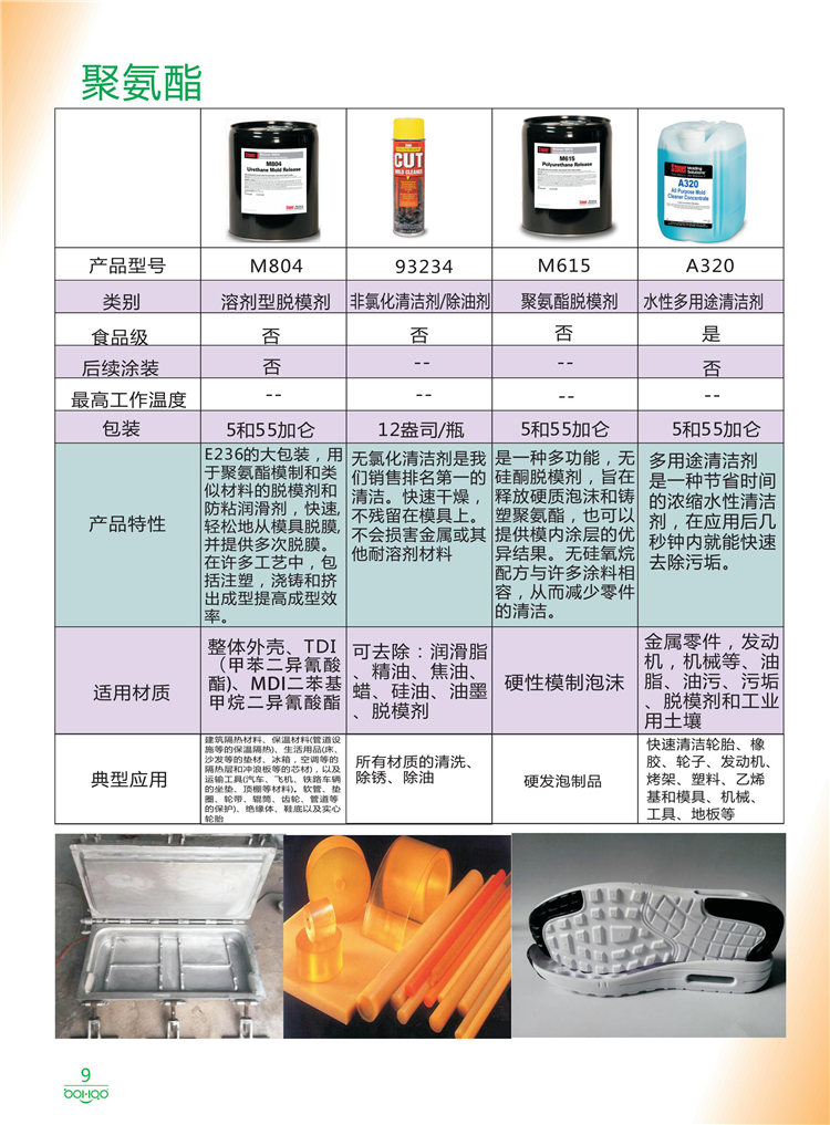 美國Stoner產品畫冊：塑料、聚氨酯、復合材料、橡膠制品等行業(yè)助劑（脫膜劑、清潔劑、防銹劑 、除油劑、潤滑劑、助流劑等）-9