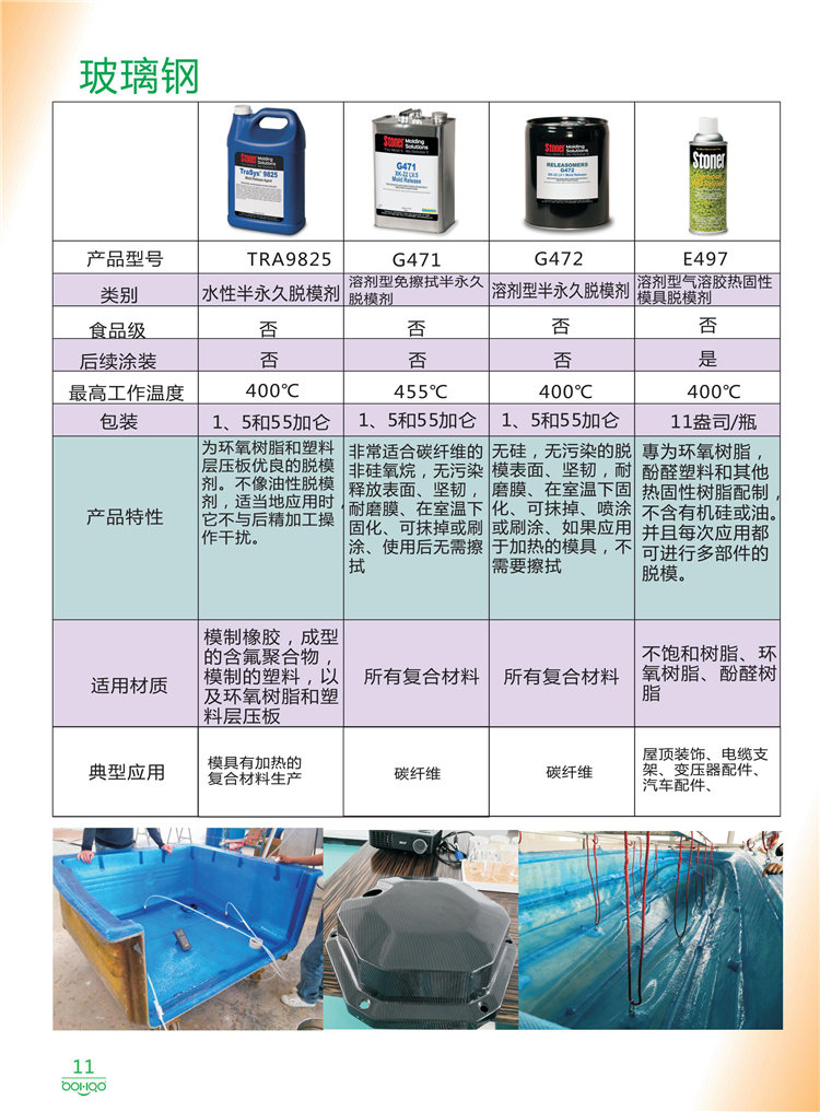 美國Stoner產品畫冊：塑料、聚氨酯、復合材料、橡膠制品等行業(yè)助劑（脫膜劑、清潔劑、防銹劑 、除油劑、潤滑劑、助流劑等）-11