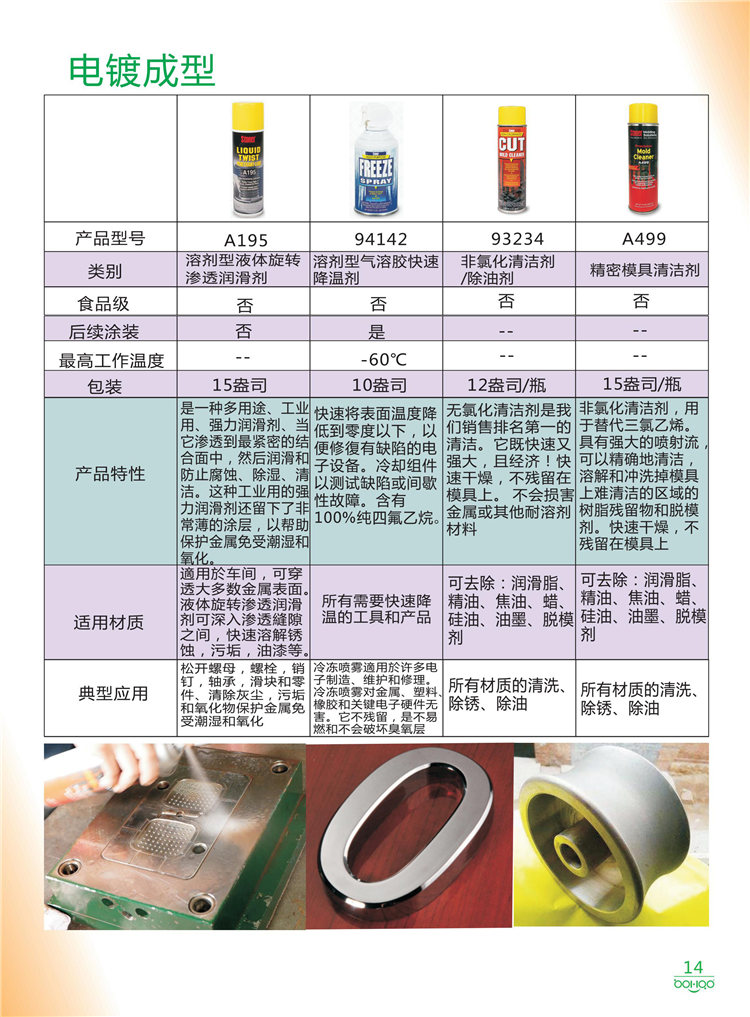 美國Stoner產品畫冊：塑料、聚氨酯、復合材料、橡膠制品等行業(yè)助劑（脫膜劑、清潔劑、防銹劑 、除油劑、潤滑劑、助流劑等）-14