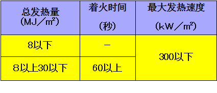 不可燃合格基準(zhǔn)