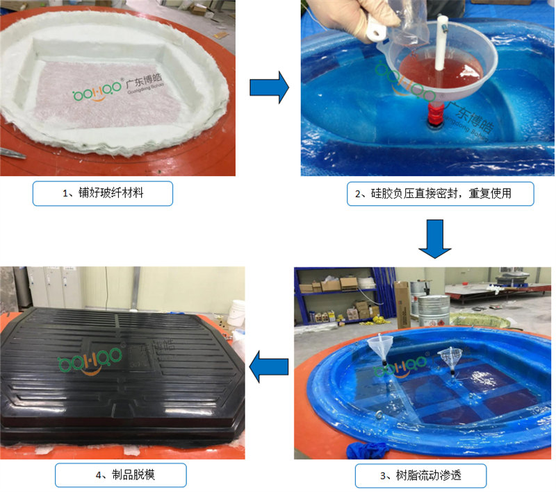 新型VPI硅膠工藝生產(chǎn)流程非常簡單、易操作