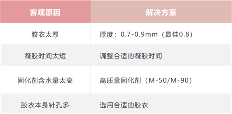 玻璃鋼衛(wèi)浴潔具的模具生產(chǎn)問(wèn)題解析：針孔