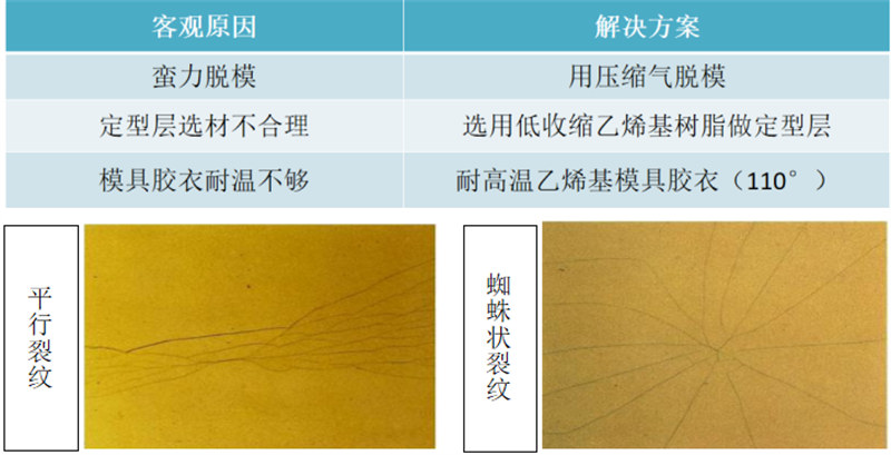 玻璃鋼衛(wèi)浴潔具的模具應(yīng)用中常見問(wèn)題解析：模具表面開裂