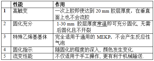 AOC力聯(lián)思Neobond ® VE 6100-W-1結構膠的性能