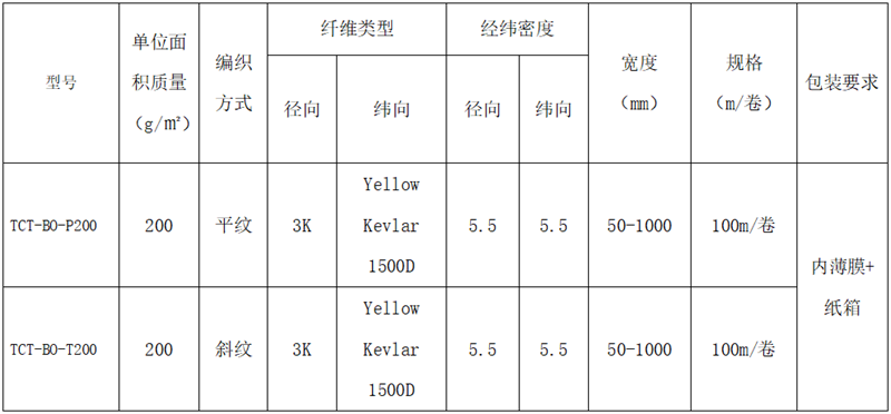 碳纖維芳綸混編布規(guī)格型號參數(shù)