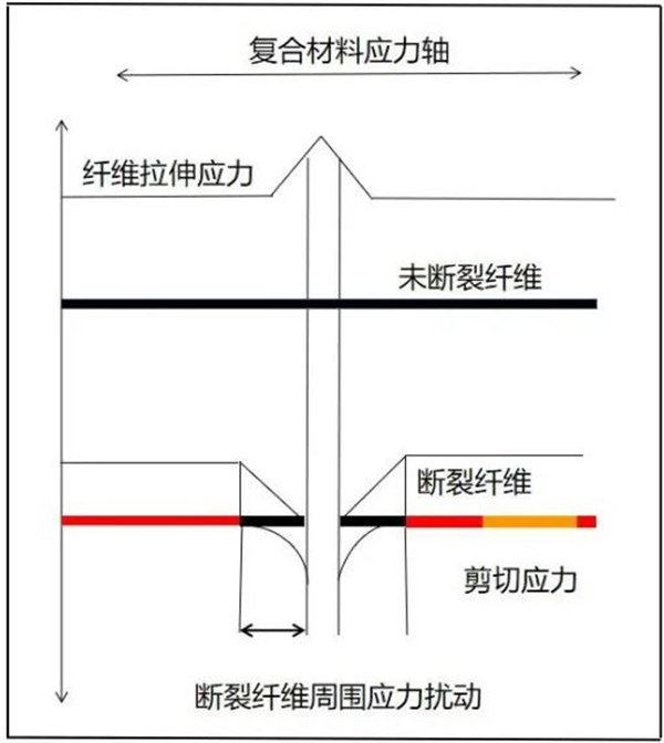 復(fù)全速 材料的斷裂韌性及原理