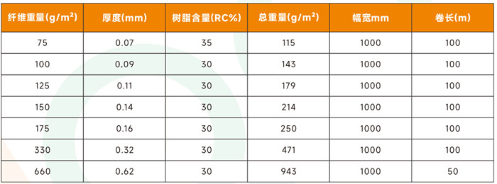 單向玻纖預(yù)浸料 高強度玻璃纖維預(yù)浸布多規(guī)格 體育運動器材/船舶/汽車/風(fēng)電用高性能玻纖預(yù)浸料產(chǎn)品規(guī)格參數(shù)