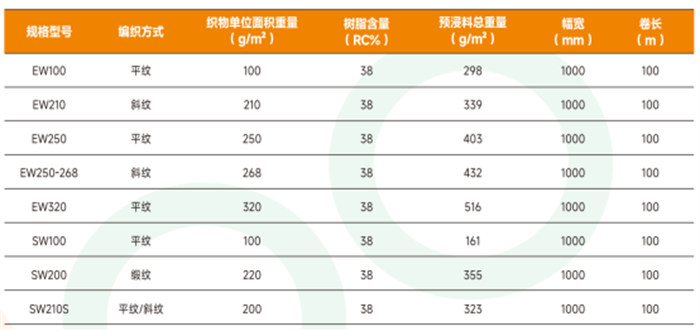 廣東博皓 機織玻纖預浸料 E/S級高強玻璃纖維預浸布 平紋/斜紋/緞紋玻纖預浸料 航空航天/船艇/風電/汽車用玻纖預浸布產(chǎn)品規(guī)格