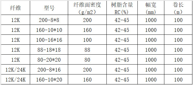 碳纖維展寬預(yù)浸料 12K/24K碳纖維展寬預(yù)浸布多規(guī)格 運(yùn)動(dòng)器材/箱體/樂器盒用碳纖維環(huán)氧預(yù)浸料規(guī)格參數(shù)