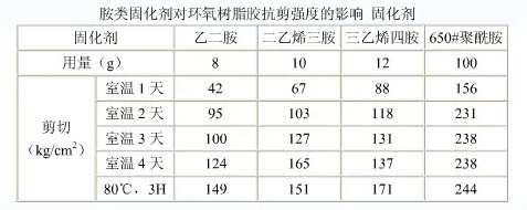 各種牌號(hào)環(huán)氧樹脂固化劑結(jié)構(gòu)說明